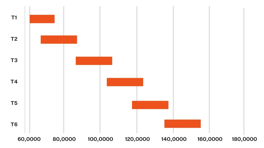 Pay band graph
