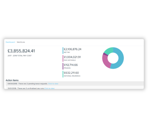 Payroll dashboard showing total pay cost with breakdown of net pay, PAYG withheld, superannuation, and other deductions, alongside a pie chart and a list of action items related to payroll and compliance.