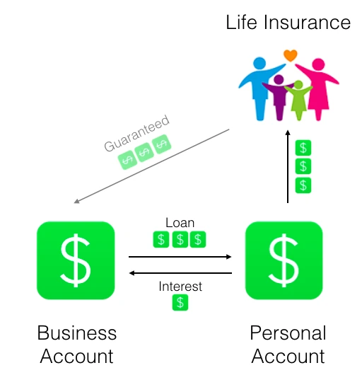 Life insurance 2