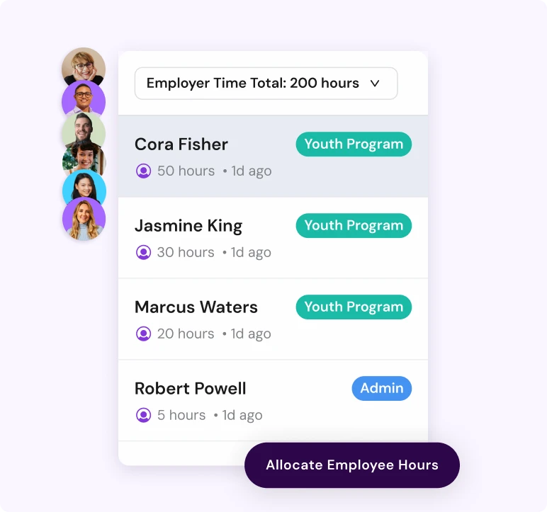 Employee time allocation with a total of 200 hours. Profiles listed: Cora, Jasmine, Marcus, and Robert with varying hours and roles in programs.