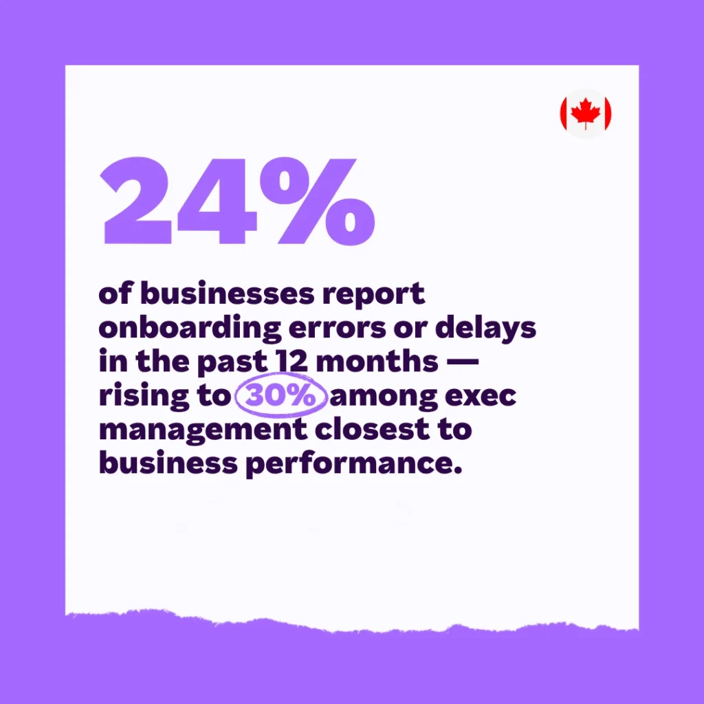 A purple graphic presenting key statistics on Canadian business onboarding errors and delays over the past twelve months.