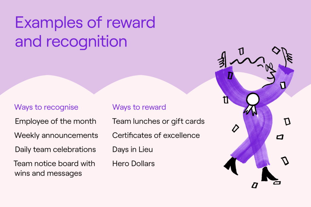 employee rewards and recognition program examples