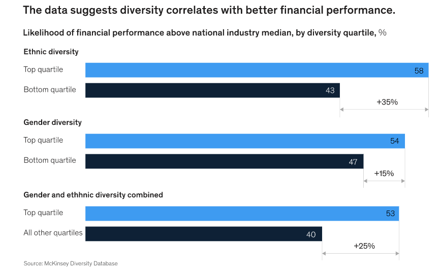 McKinsey diversity database