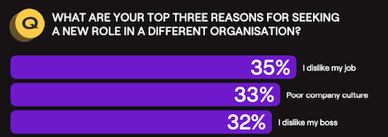 Our Talent Insights Report has all the latest statistics you need to be aware of in order to level up your retention strategy.