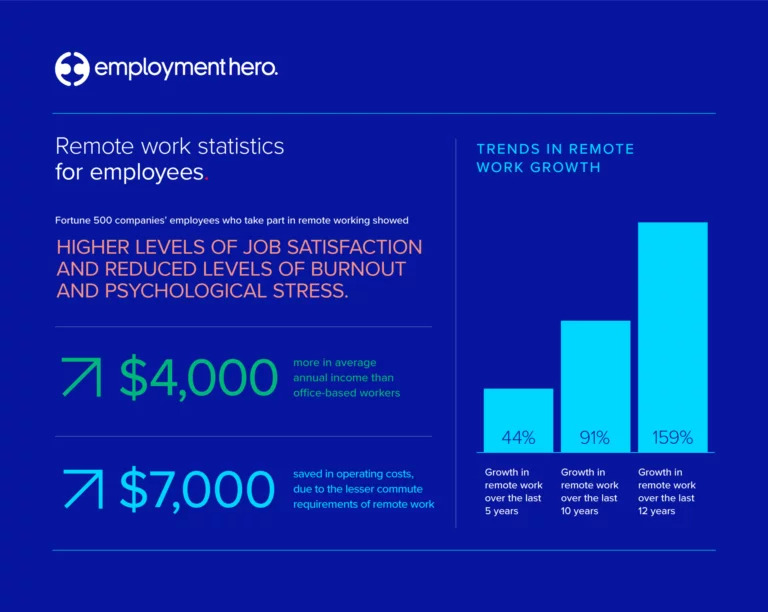 Trends in remote work growth