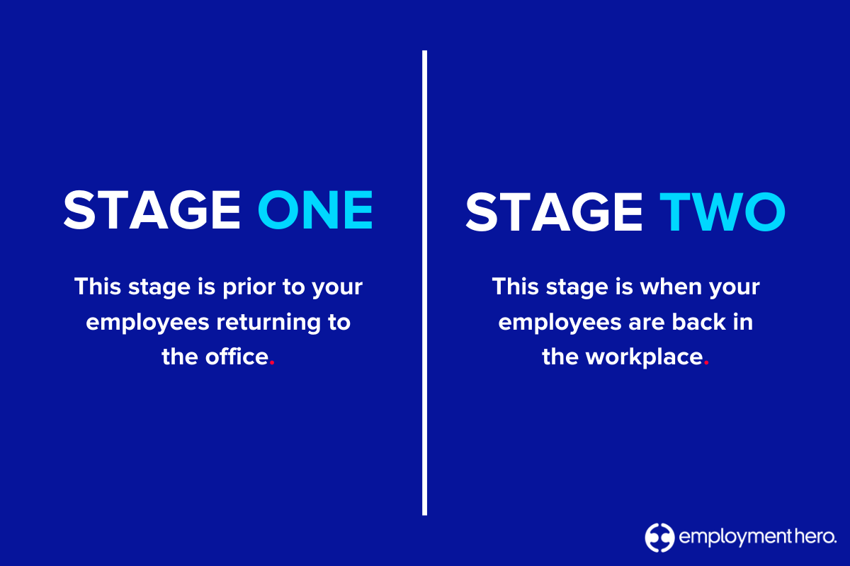 Two stages for employee return to work on a blue background. Stage One: prior to employees returning to the office. Stage Two: when employees are back in the workplace. Employment Hero logo at the bottom.