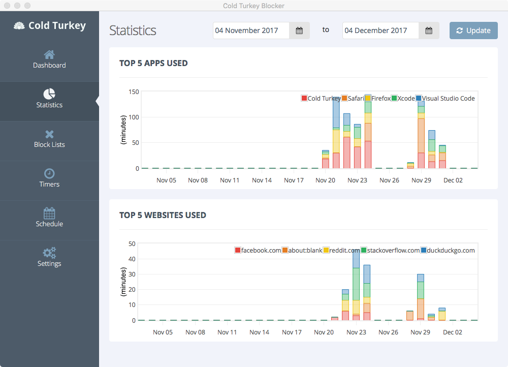 Employee productivity tool - Cold Turkey