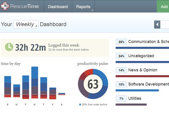 Employee productivity tool - RescueTime