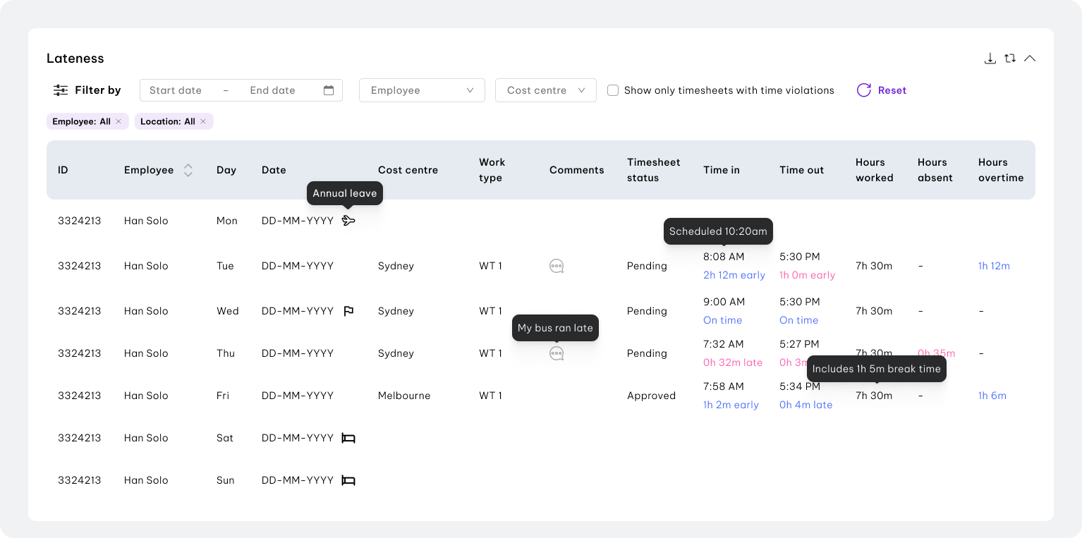 Lateness tracking interface showing a list of timesheets for an employee, Han Solo, across different days. Columns include day, date, location, work type, comments, timesheet status, time in, time out, hours worked, hours absent, and hours overtime. Tooltips provide additional details, such as reasons for lateness ('My bus ran late') and scheduled times. Filters and download options are available at the top