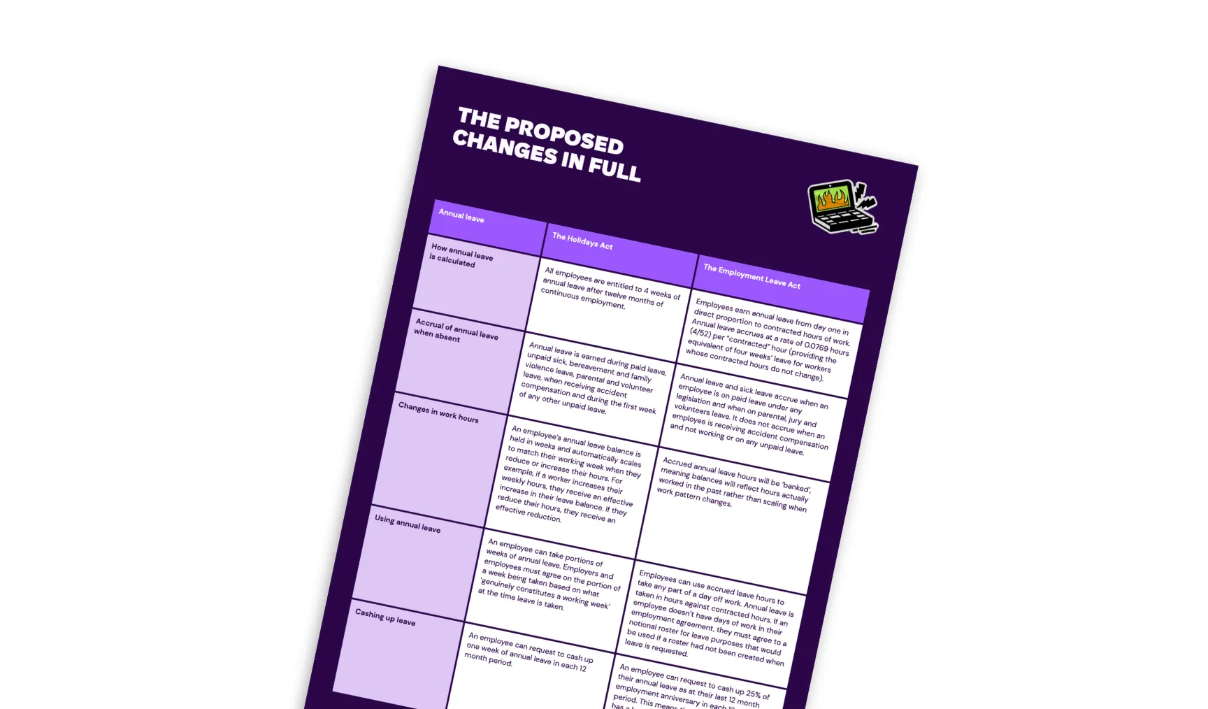 Mental health ‘know the signs’ workplace poster