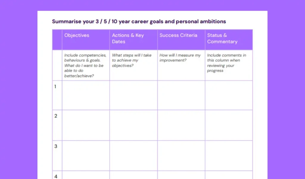 Table for summarizing 3/5/10-year career goals with columns: Objectives, Actions & Key Dates, Success Criteria, Status & Commentary on a purple background.