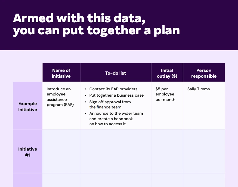 evp worksheet plan