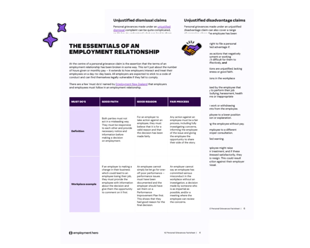 Document titled 'The Essentials of an Employment Relationship' includes sections on good faith, good reason, and fair process. It features a table with definitions and examples of workplace scenarios. The tone is informative, aiming to educate employers and employees on maintaining a lawful employment relationship. Decorative stars and a handshake graphic add visual interest.