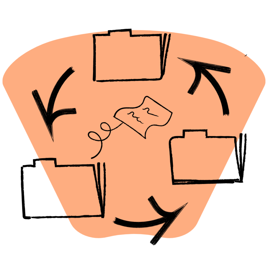 Three folders arranged in a circular flow with arrows connecting them