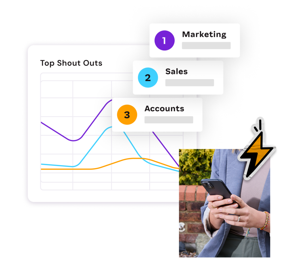 Graph titled “Top Shout Outs” ranking Marketing, Sales, and Accounts, next to a woman using a smartphone.