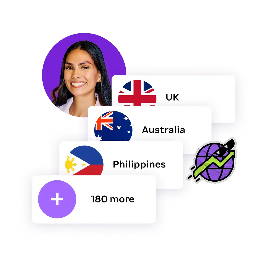 Smiling woman next to country flags: UK, Australia, Philippines. Text reads "180 more." Globe with an arrow suggests international growth.