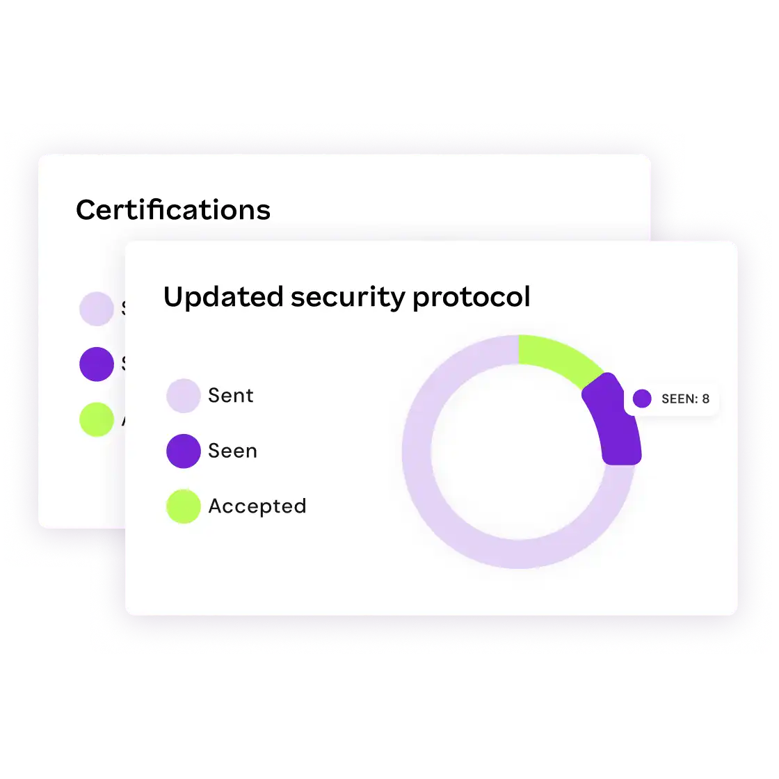A diagram illustrating an updated security protocol. A circular progress ring indicates sections for "Sent," "Seen," and "Accepted" in pastel colors.
