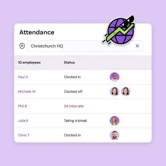 Attendance dashboard displaying employee status at Christchurch HQ. Five names listed, various clock-in statuses, and a globe icon with an arrow.