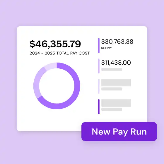A dashboard displays financial data with a purple donut chart and text. Total pay cost is $46,355.79 for 2024-2025. A "New Pay Run" button is featured.