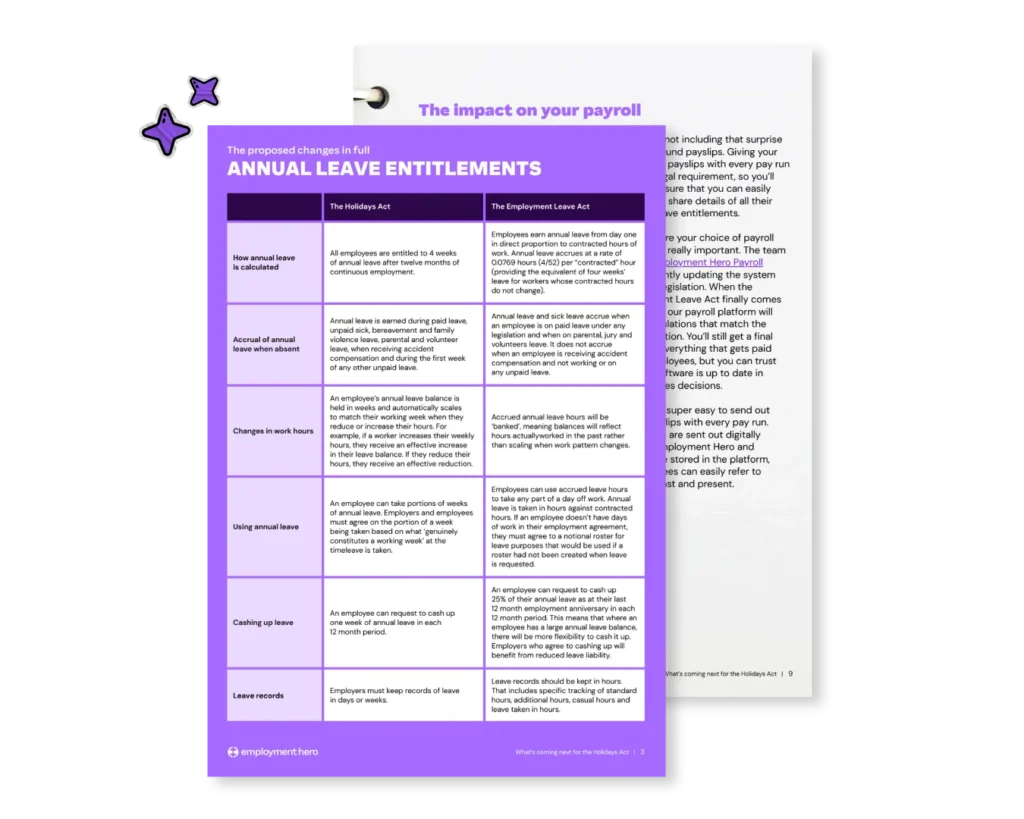 Preview of holidays act factsheet