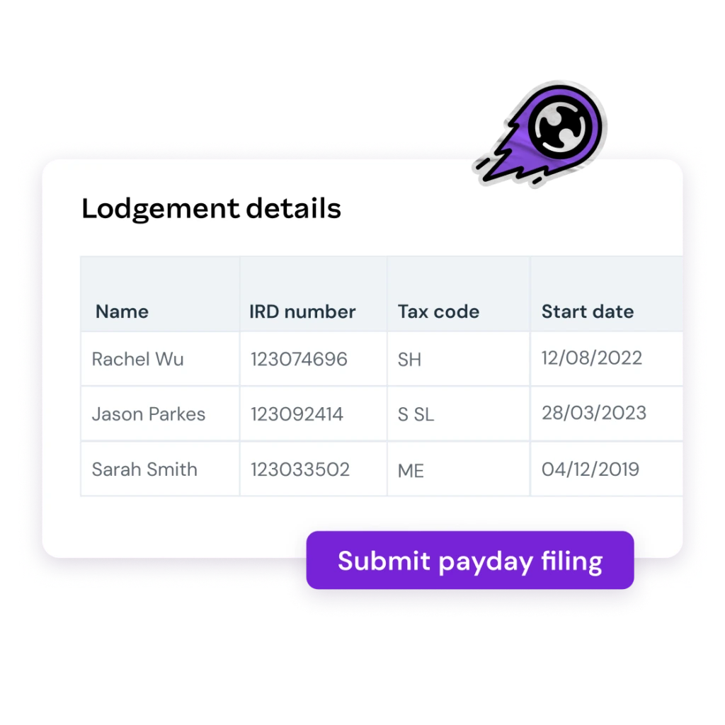 A table titled "Lodgement details" lists names, IRD numbers, tax codes, and start dates. A purple button reads "Submit payday filing."