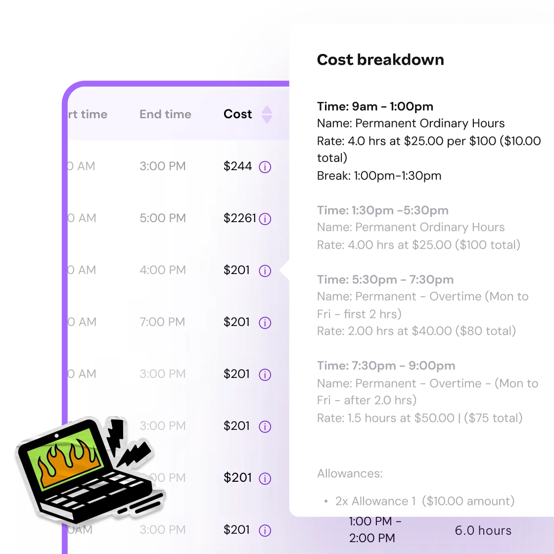 A digital screen displays a cost breakdown for work hours, including time slots, rates, and totals. A small icon of a laptop with flames suggests stress. The layout is modern with a predominantly purple and white color scheme, conveying a professional and analytical tone.