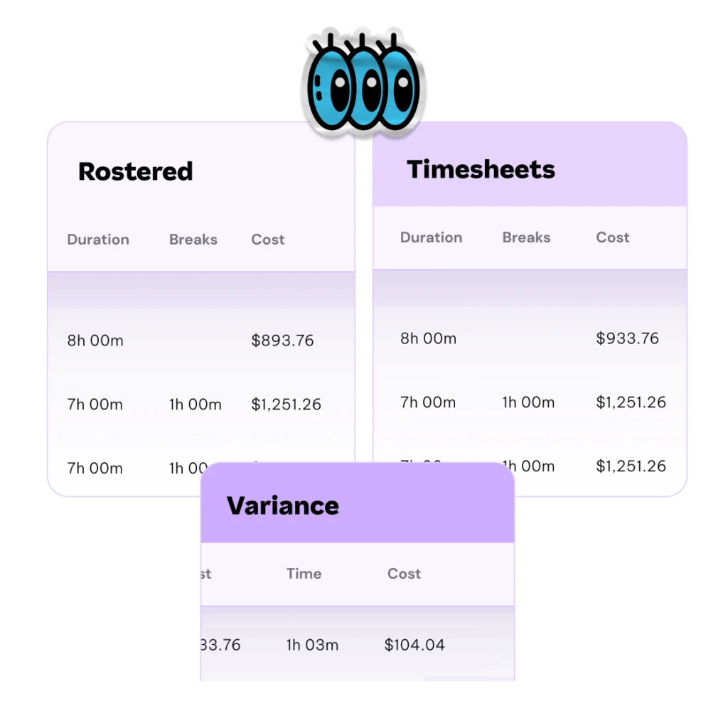 Comparison chart of "Rostered" and "Timesheets" showing durations, breaks, and costs with a "Variance" table below highlighting differences in hours and costs.