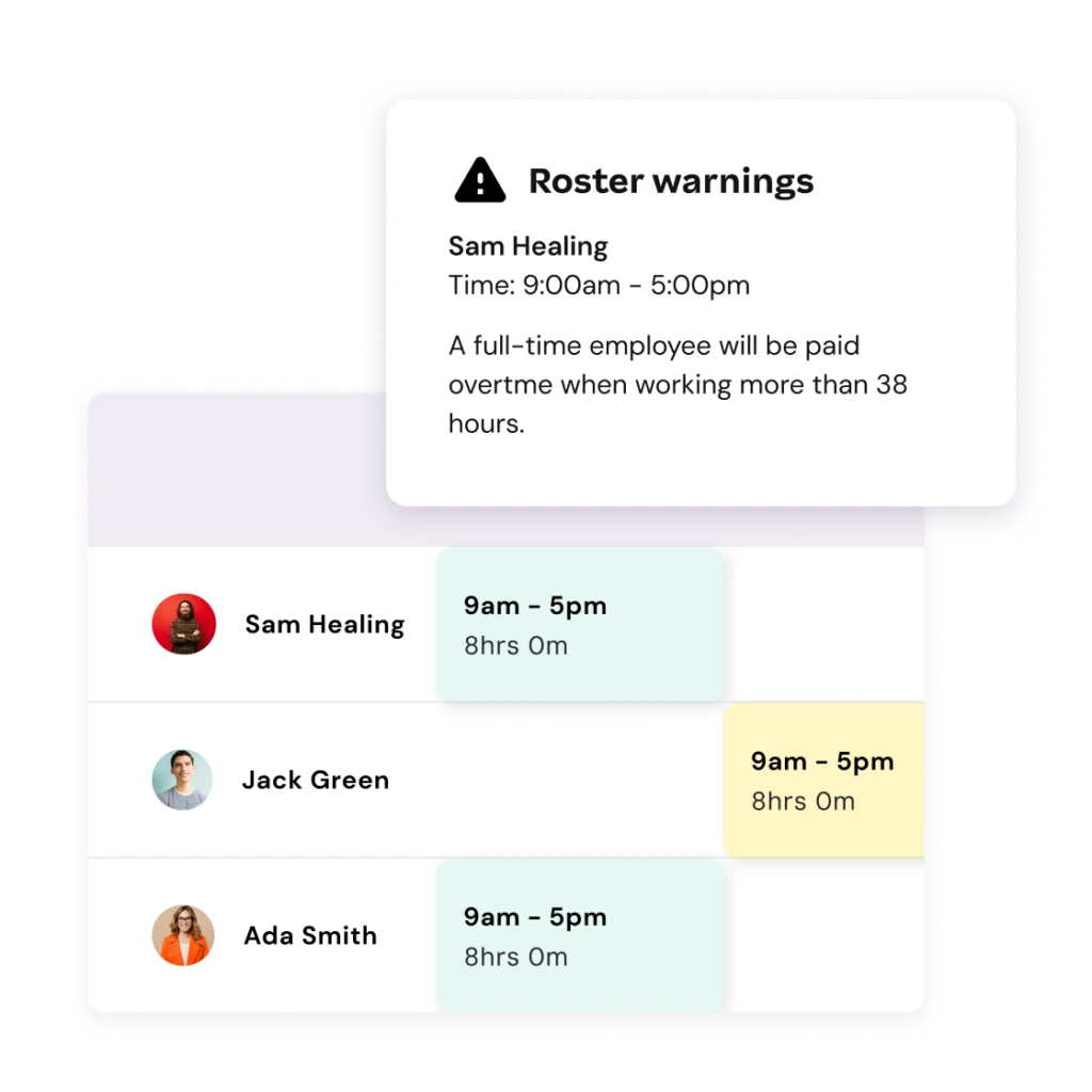 A schedule displays shifts for three employees. A pop-up roster warning indicates overtime for Sam due to a shift from 9:00 AM to 5:00 PM.