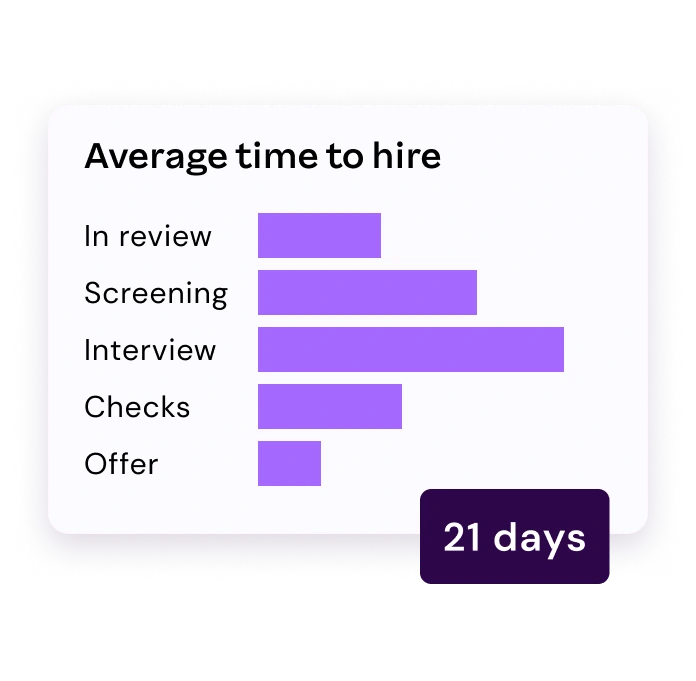 Average time to hire
