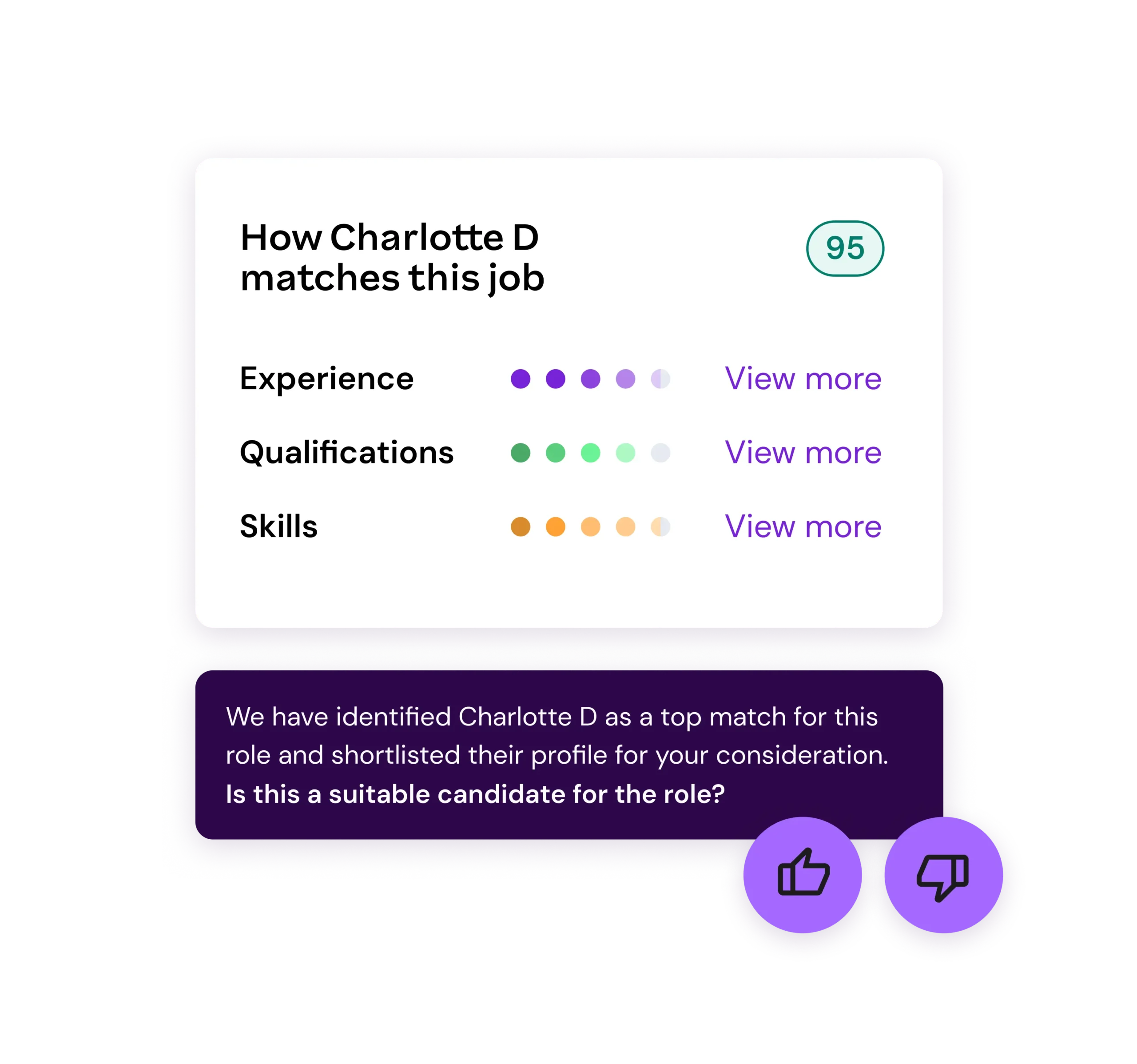 A candidate-matching card rates Charlotte D’s job fit at 95, with experience, qualifications, and skills indicators. A note asks if she is suitable; thumbs-up and down buttons invite feedback.