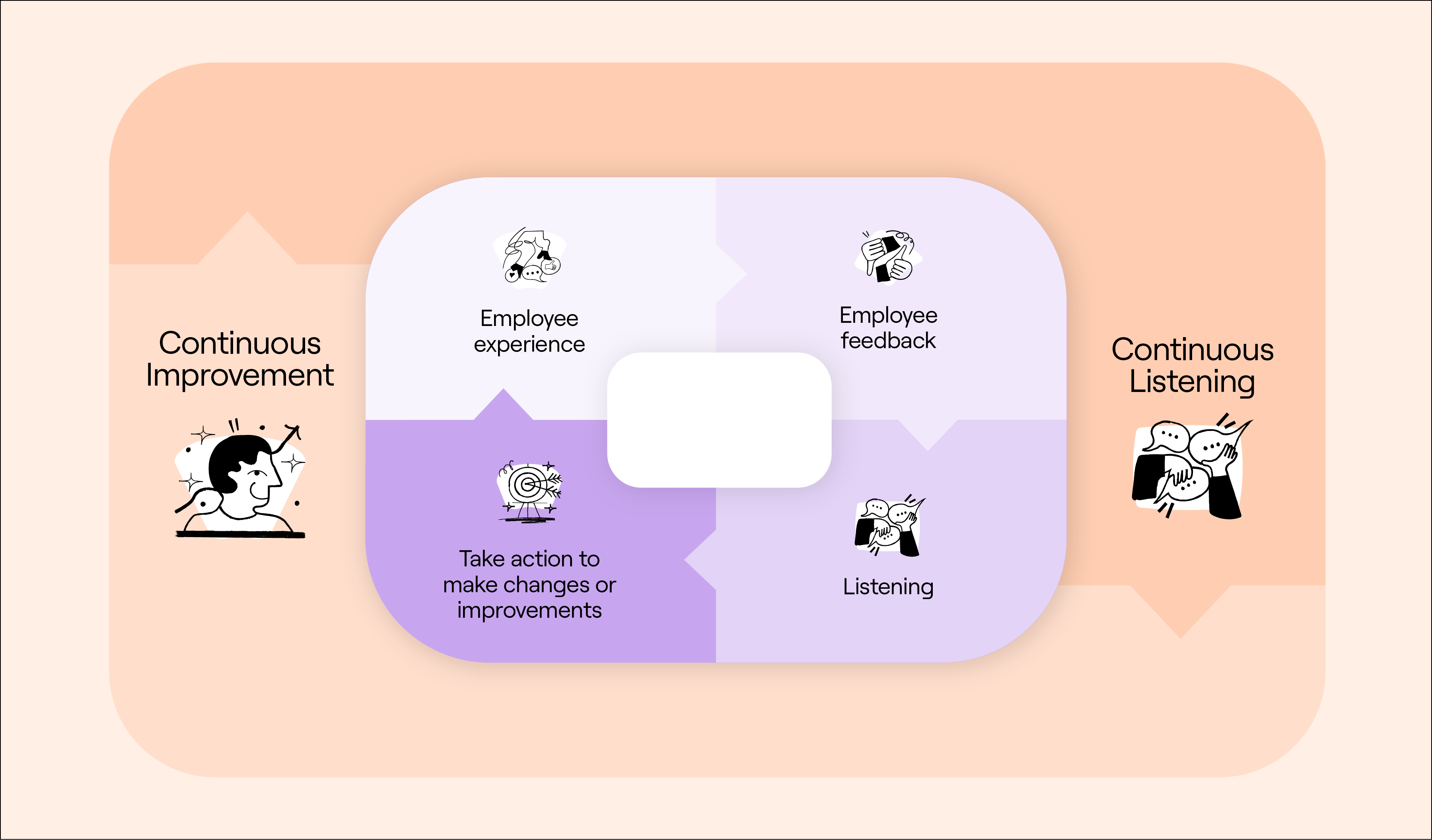 Diagram of a feedback loop