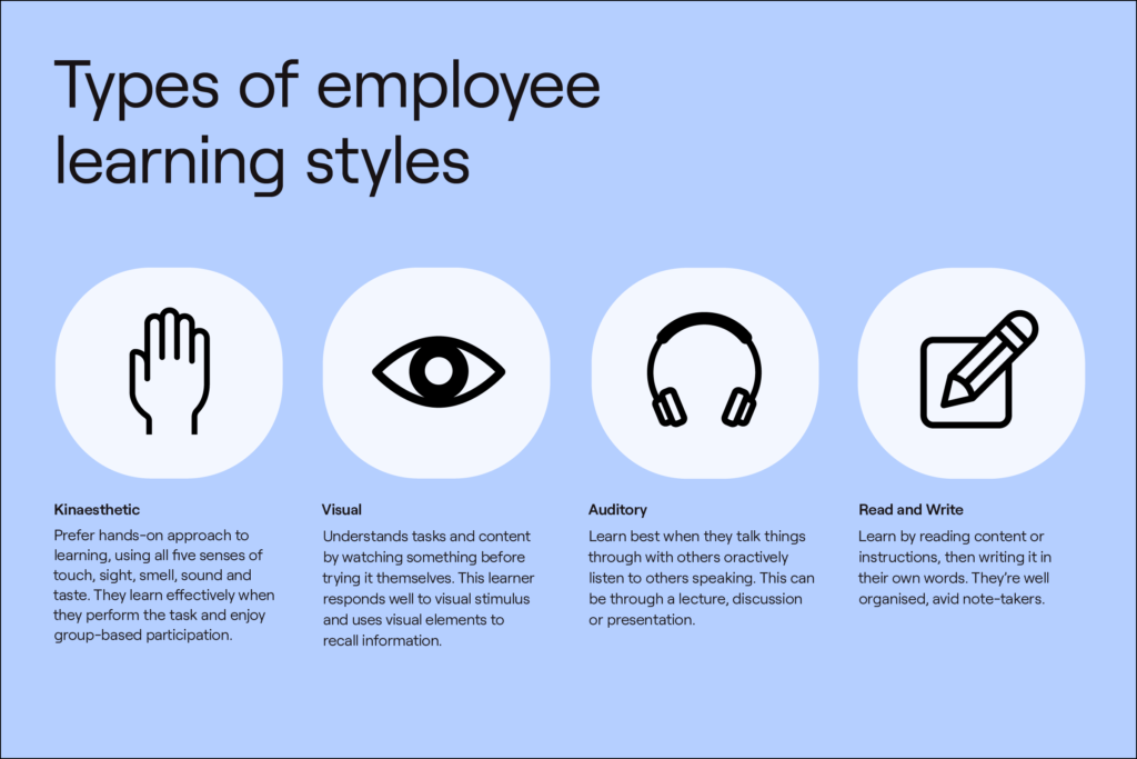 There are a few types of learning styles to be aware of if you intend to digitally up skill your team