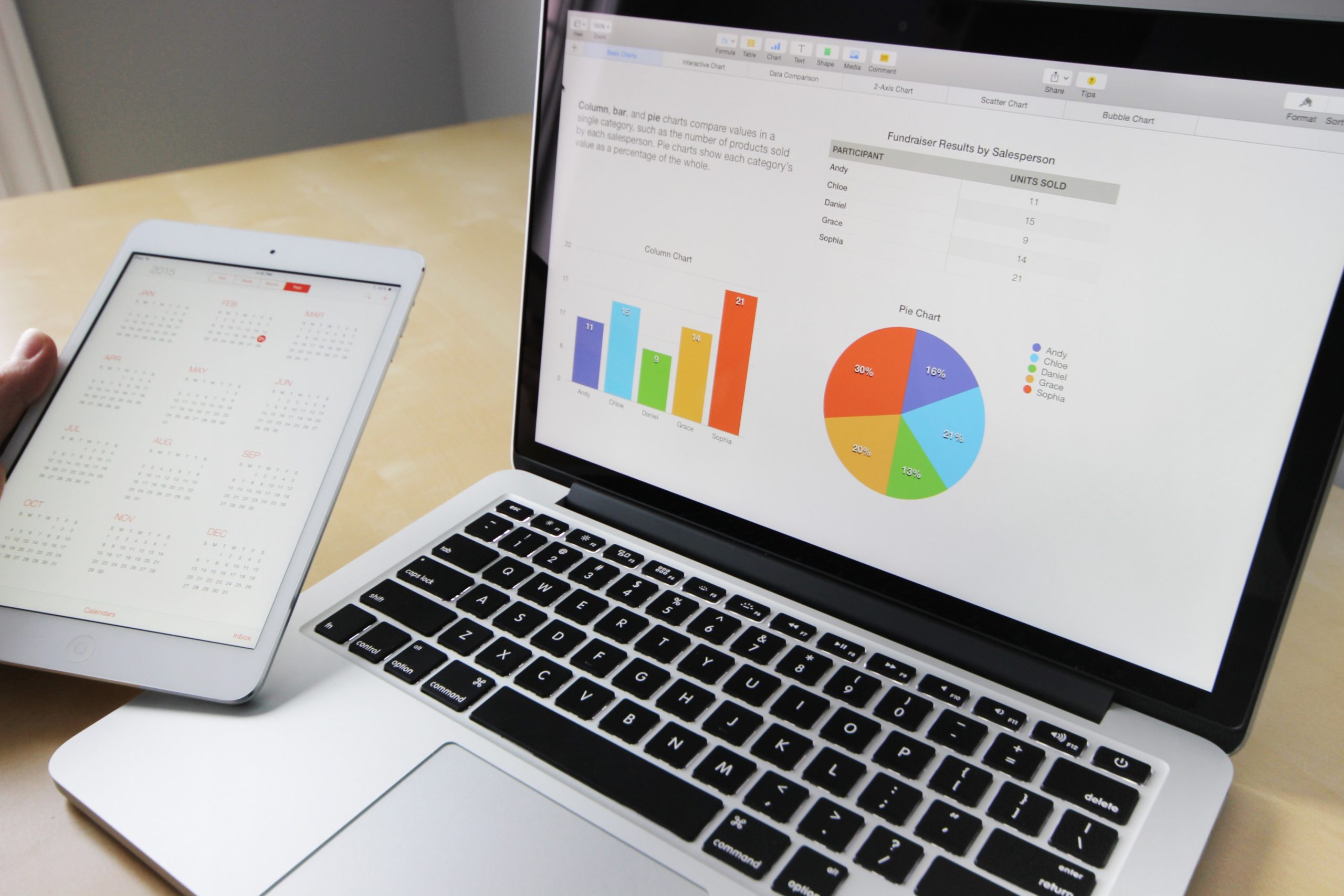 Financial metrics to pay attention to