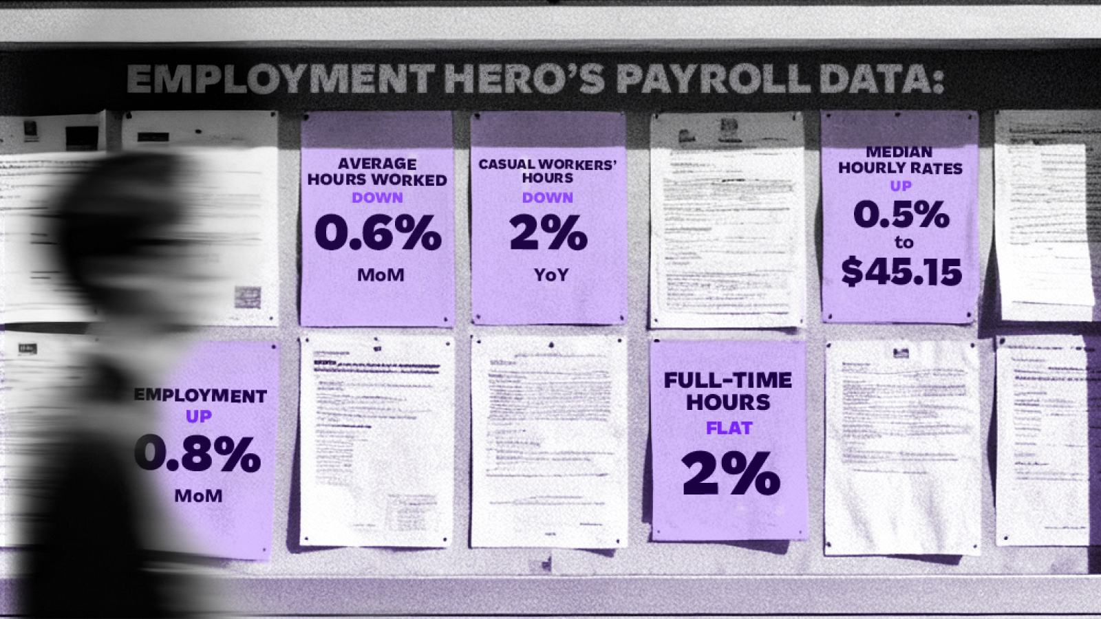 Unemployment Rises, But Payroll Data Shows Aussies Are Hustling, Not Retreating