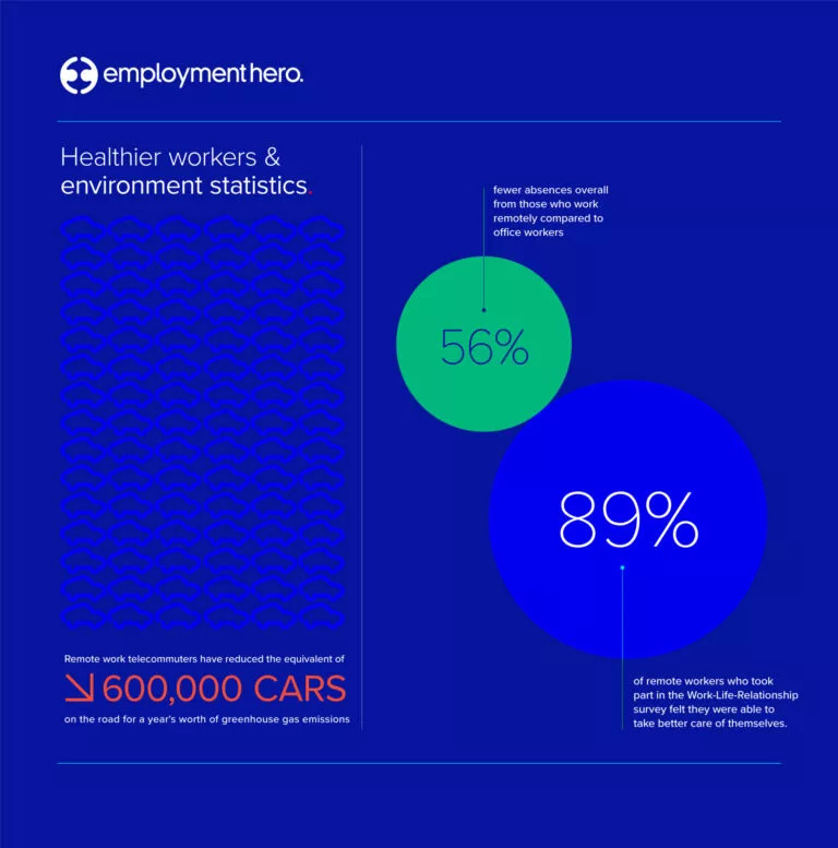 Healthier workers and environment statistics.