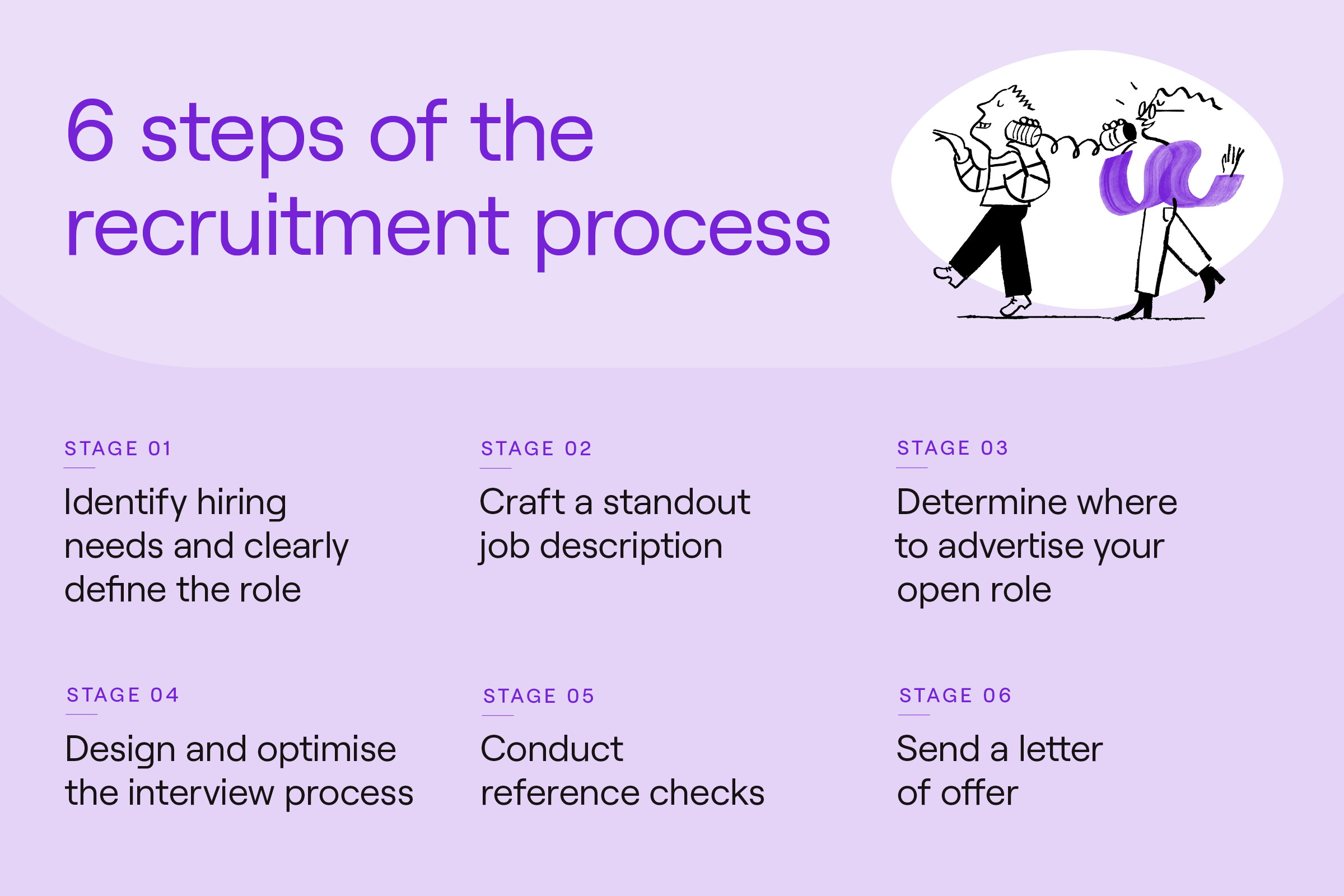 recruitment process steps flowchart