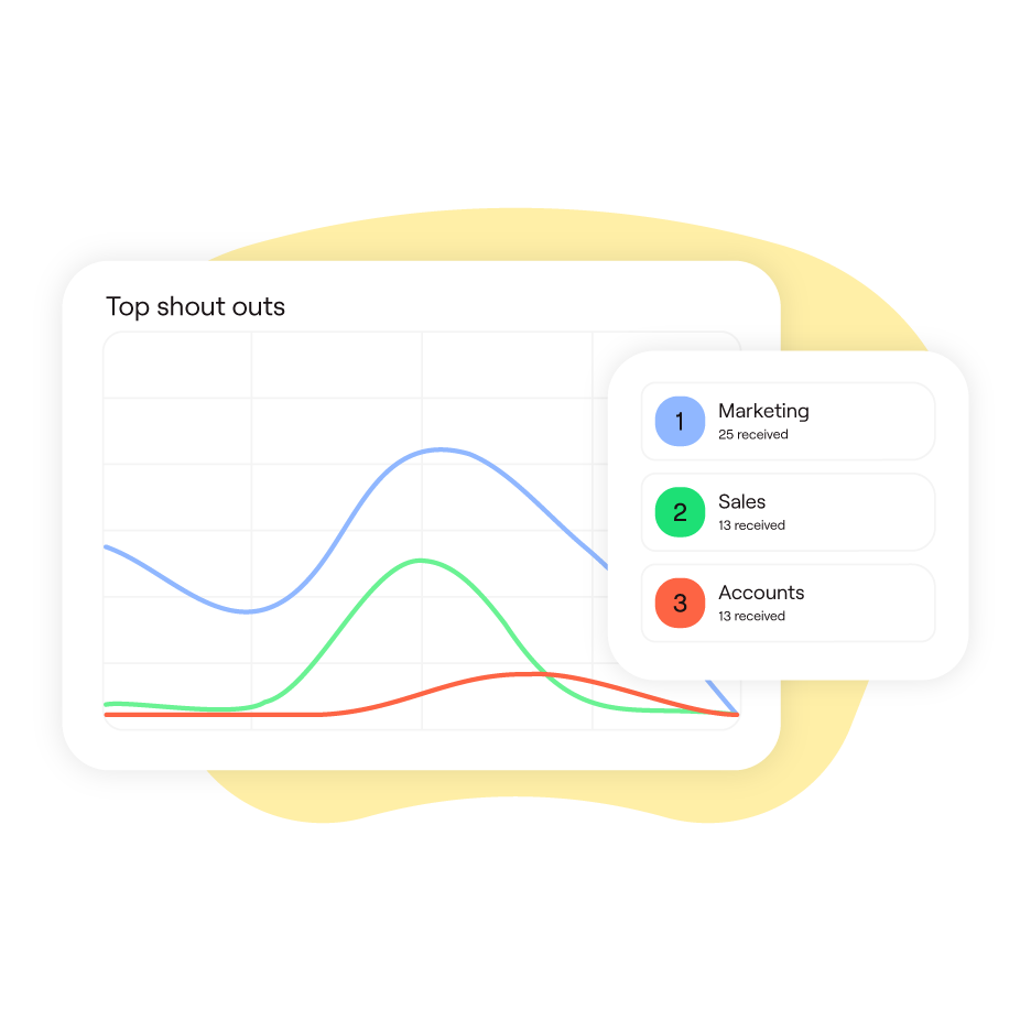 An image of Top shout outs bar graph