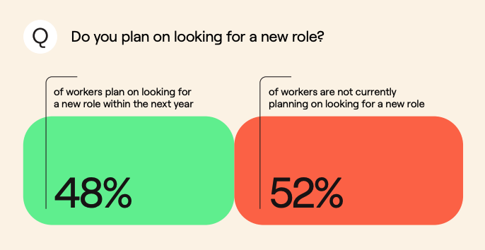 statistics - are you looking for a new role in the next year - employment hero