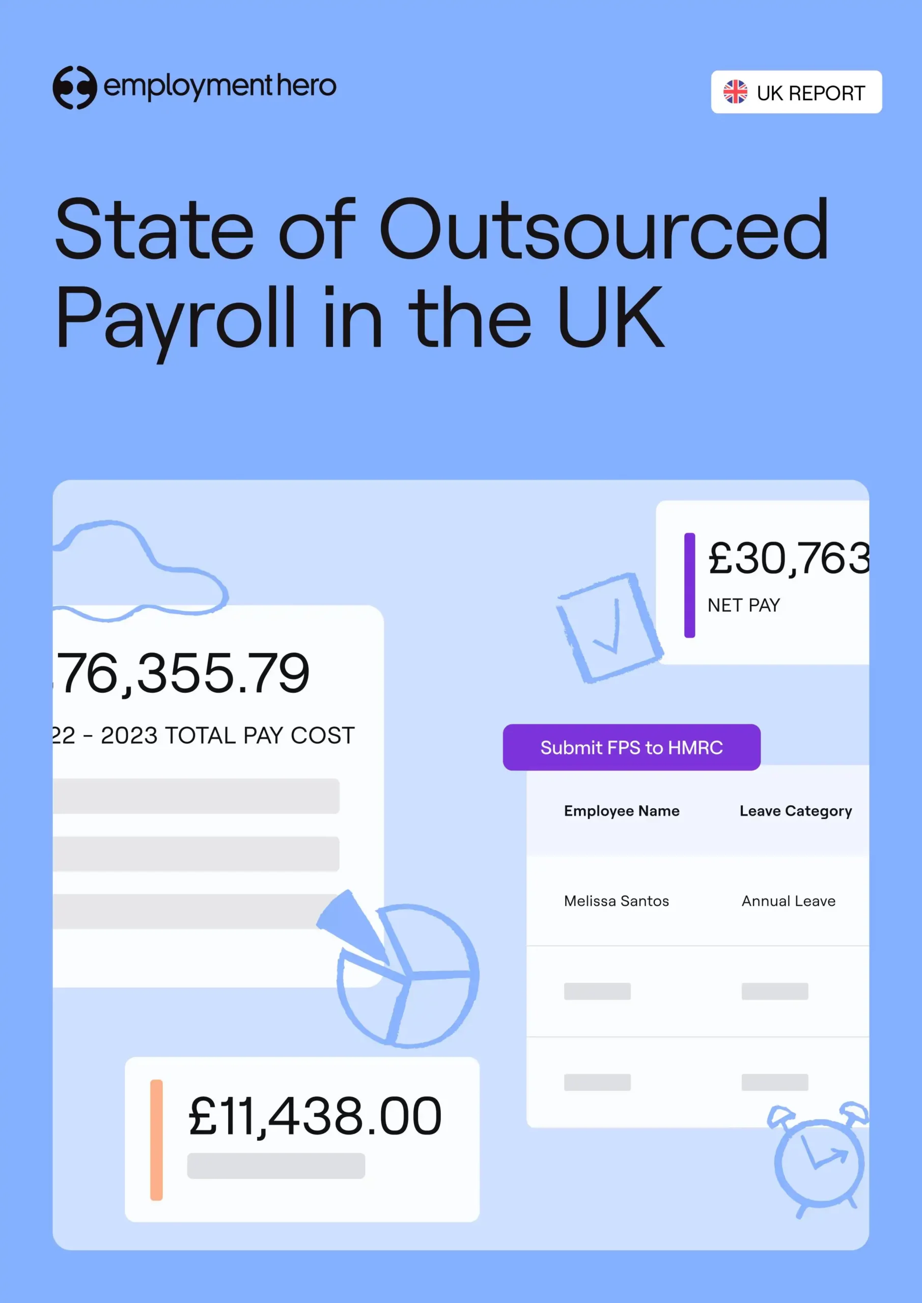 Sticky Marketo Form Scroll To
