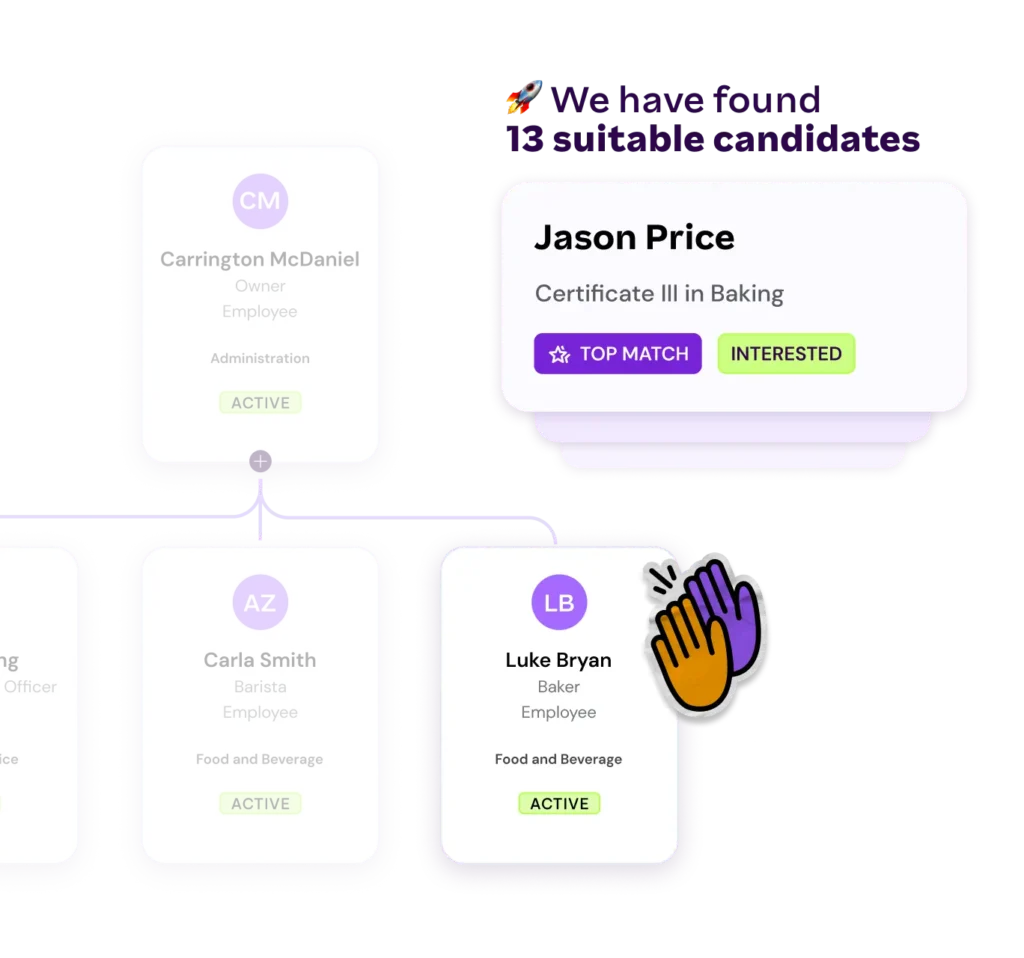 Diagram showing "Carrington McDaniel" as an owner, connected to "Carla Smith" (Barista) and "Luke Bryan" (Baker), with a pop-up showing "Jason Price" (Certificate III in Baking) as a "TOP MATCH" and "INTERESTED".