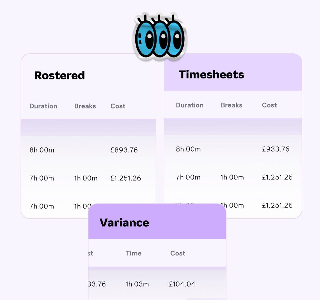 Interface for comparing rostered schedules to timesheets, showing employee names, statuses, start and end times, locations, and durations, with options to approve, decline, or edit entries.