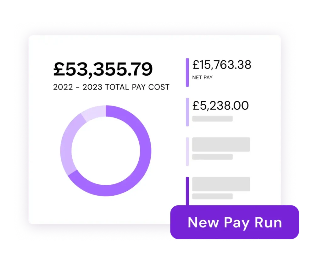 Circular chart with purple segments, showing financial data labeled "£53,355.79 2022–2023 Total Pay Cost." Side figures include "£15,763.38 Net Pay" and "£5,238.00." Button reads "New Pay Run."