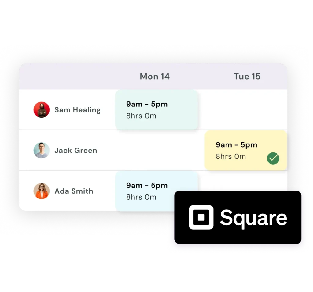 A UI snippet of Employment Hero's time and attendance software showing an employee shift roster overlaid with the Square logo, illustrating how businesses can integrate point-of-sale systems to automatically schedule staff based on live sales demand.
