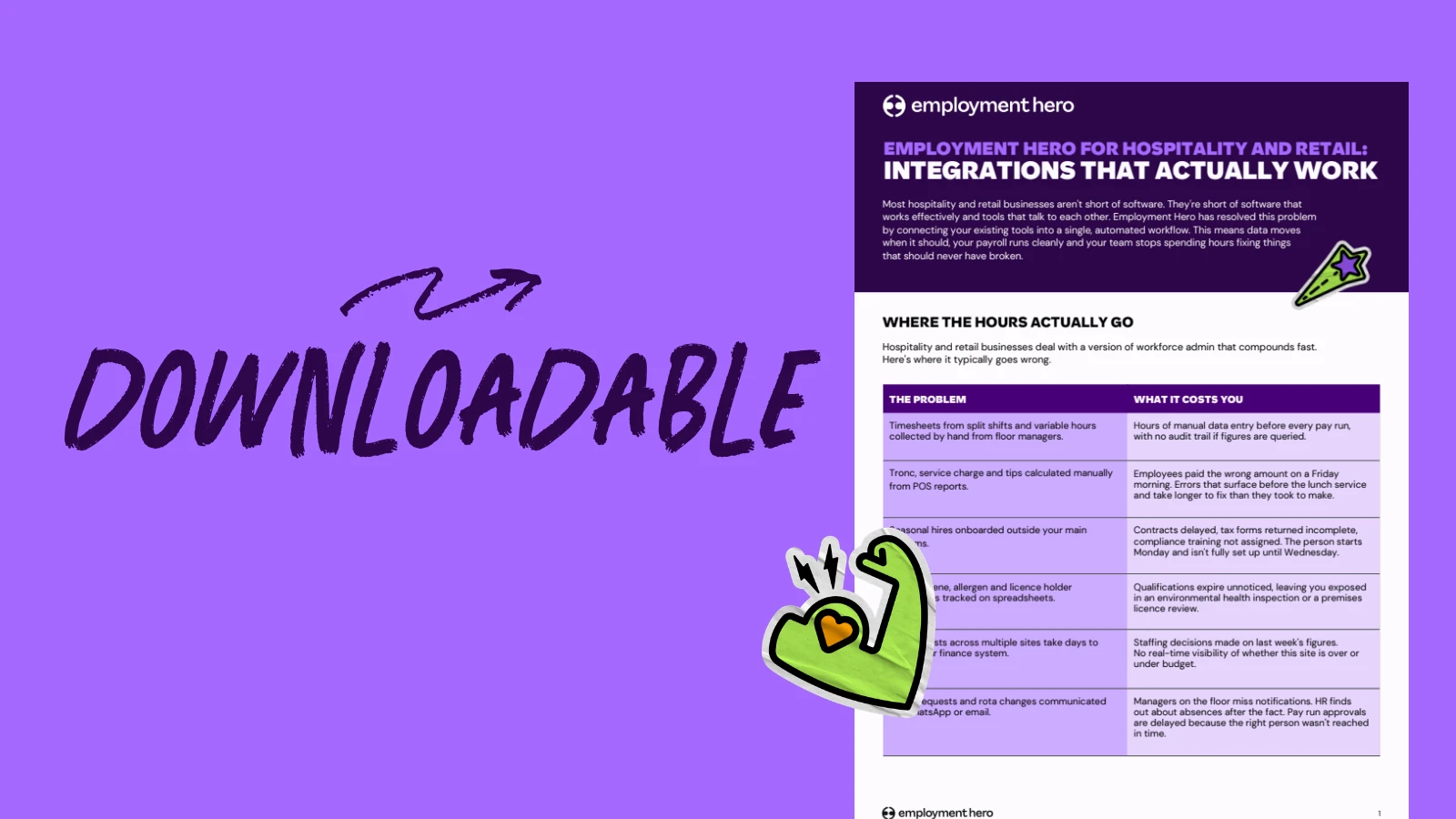 Top 7 ​​Software Integrations for Hospitality and Retail