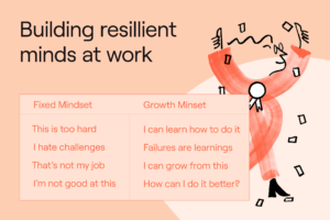 what is growth mindset