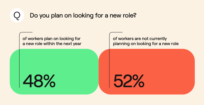 statistics - are you looking for a new role in the next year - employment hero 