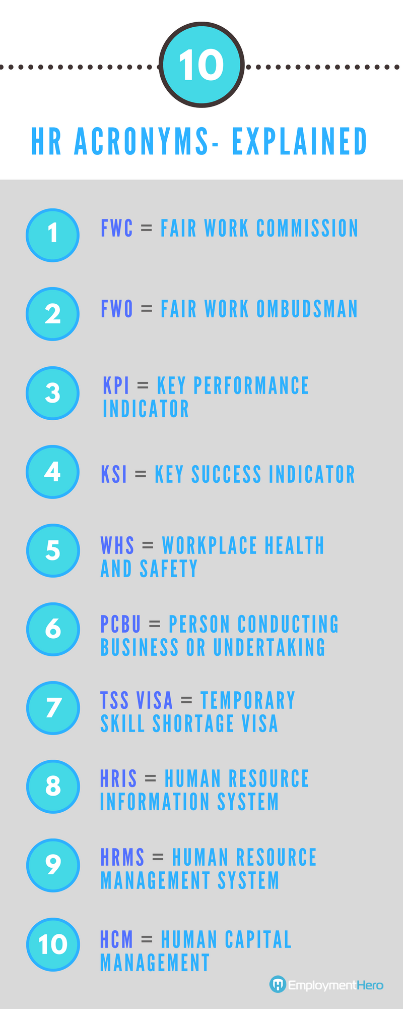 HR Acronyms explained - cheat sheet