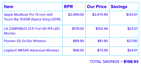 Table comparing Discounts pricing with RRP