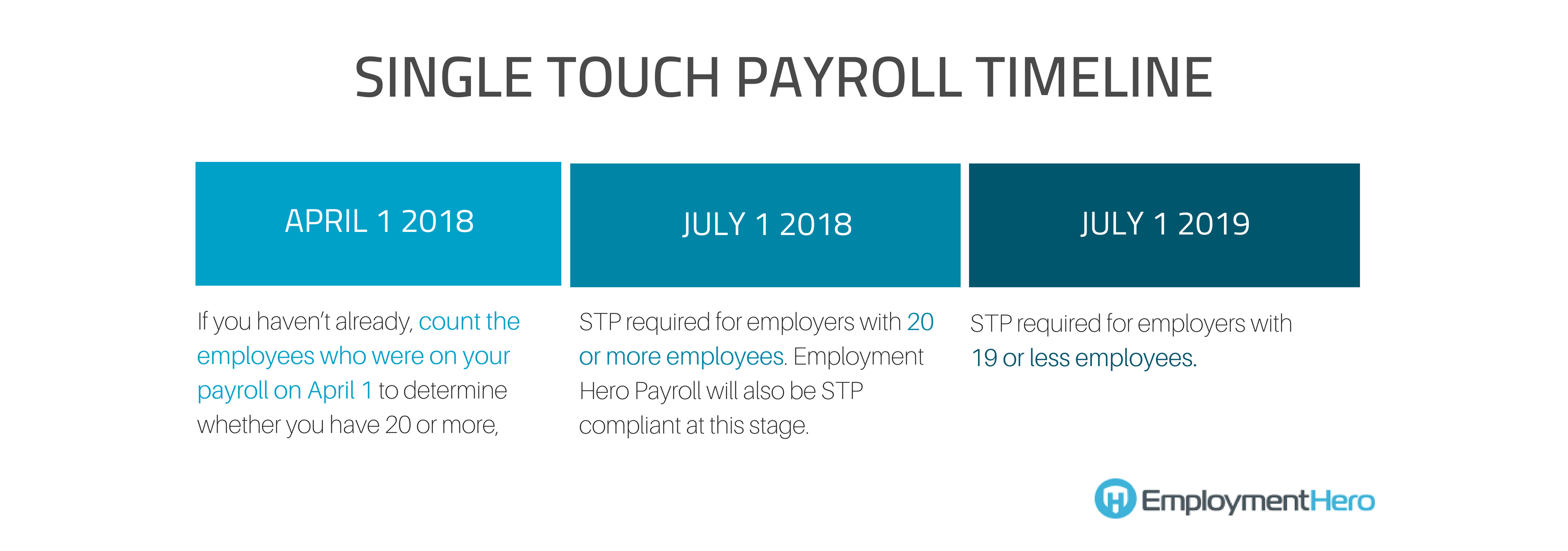 Employment-Hero-STP-Timeline-2