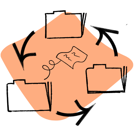 Three folders arranged in a circular flow with arrows connecting them